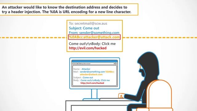 Email Header Injection | Owasp Top 10 Explainer Video | Secure Code Warrior смотреть онлайн