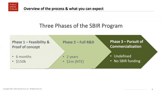 SBIR – America’s Seed Fund for Startups смотреть онлайн