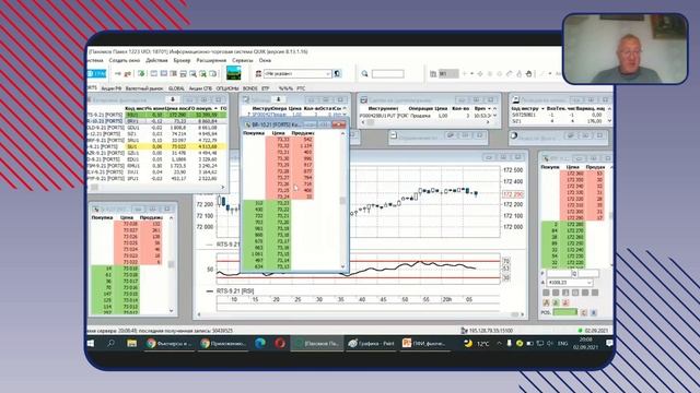 Фьючерсы и опционы