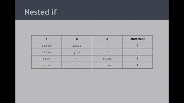 Chapter 4, part 7 смотреть онлайн