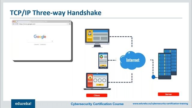 Cybersecurity Tutorial | Demo On Man In The Middle Attack | Cybersecurity Training | Edureka смотреть онлайн
