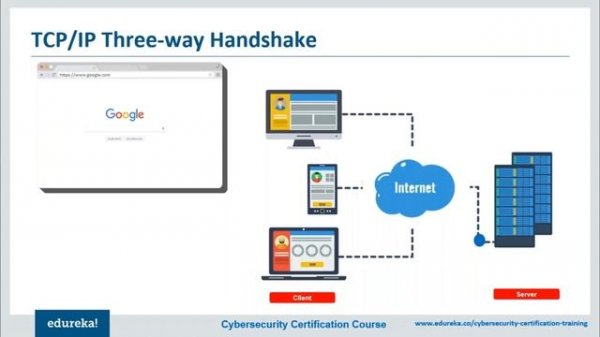 Cybersecurity Tutorial | Demo On Man In The Middle Attack | Cybersecurity Training | Edureka