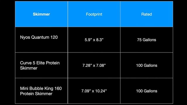NYOS Quantum Protein Skimmer // Best Protein Skimmer 2021?
