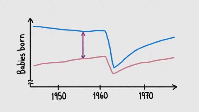 Почему мальчиков больше, чем девочек смотреть онлайн