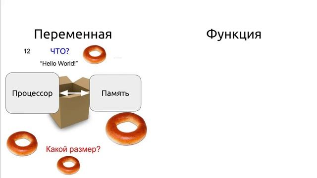 Основы программирования #4 Структурное программирование смотреть онлайн