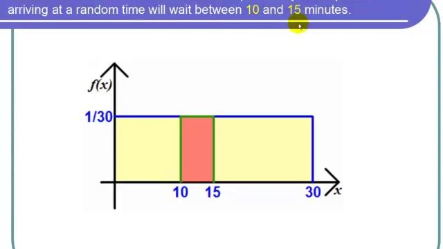 Finding a Probability for a Uniform Distribution смотреть онлайн