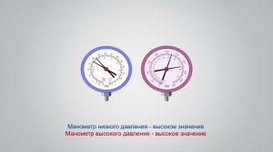 GrunBaum AC3000N Обзор работы с установкой для заправки автокондиционеров