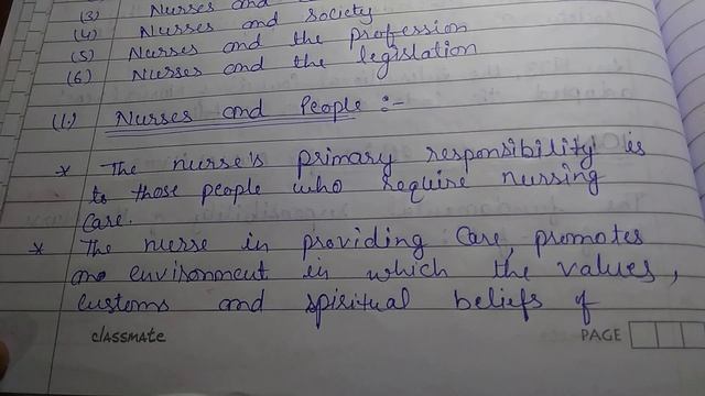 Notes- Code Of Ethics Or Ethical Aspects of Nursing, Fundamental of Nursing. смотреть онлайн