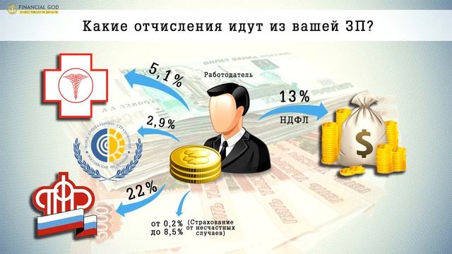 СКОЛЬКО МЫ ПЛАТИМ ГОСУДАРСТВУ налогов и взносов? смотреть онлайн