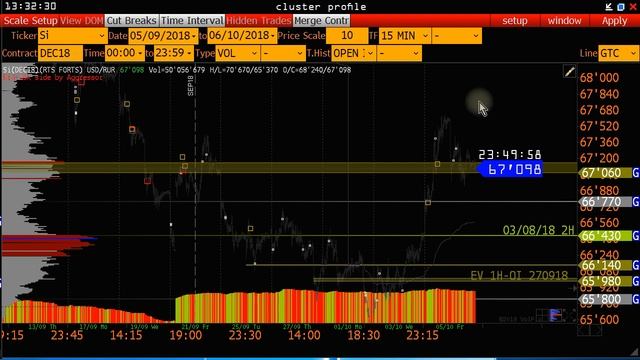 08/10/18 В поиске оптимальных точек входа ФОРТС. смотреть онлайн