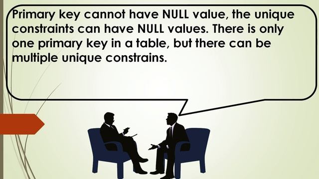 What is the difference between primary key and unique constraints смотреть онлайн