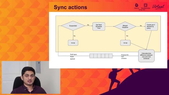 The Long, Winding and Bumpy Road to CronJob’s GA - Maciej Szulik, Red Hat & Alay Patel, Red Hat смотреть онлайн
