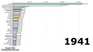 ТОП 30 Российских городов по населению: 1856-2023
