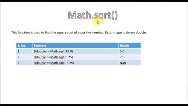 Mathematical Library Methods of Java Programming || Part 1 смотреть онлайн