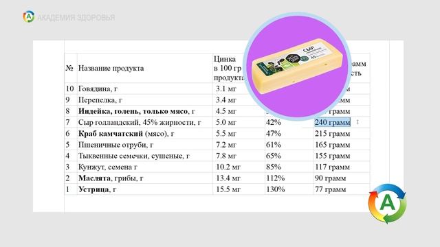 Органический Цинк. Содержание цинка в продуктах - подробное руководство смотреть онлайн
