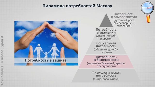 Технология 5 класс (Урок№3 - Техносфера.) смотреть онлайн