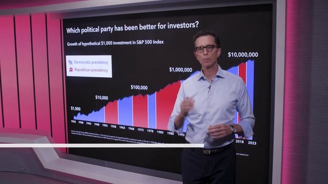 Which political party has been better for stocks? смотреть онлайн
