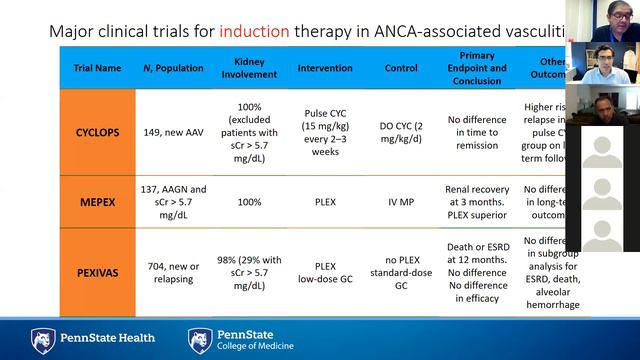 ANCA associated Vasculitis смотреть онлайн