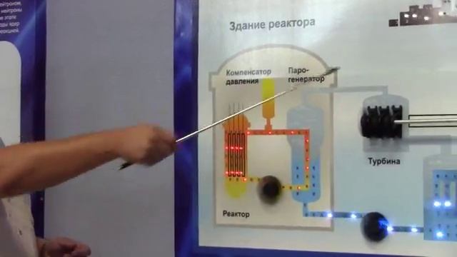 Белорусская АЭС - кратко об атомной энергетике и будущей станции смотреть онлайн