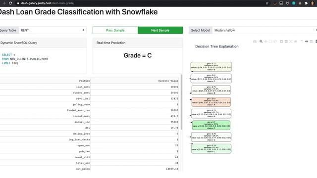 Loan classification with Decision Tree using Snowflake and Plotly Dash | Business Statistics смотреть онлайн