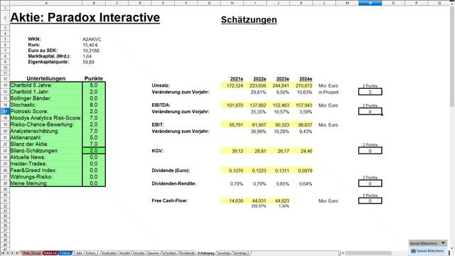 Paradox Interactive Aktienanalyse: Kurs-Crash der Aktie. Ist sie nun günstig und soll man kaufen? смотреть онлайн
