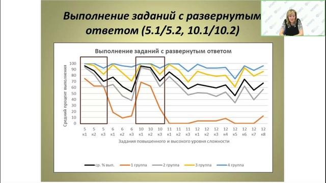 Итоги ГИА - 2022 по литературе. Анализ типичных ошибок смотреть онлайн