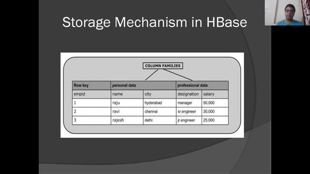 Apache HBase смотреть онлайн