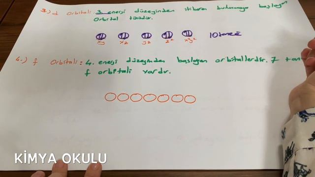 KUANTUM ATOM MODELİ | MODERN ATOM TEORİSİ | KUANTUM SAYILARI | AYT | 11.SINIF | KİMYA OKULU смотреть онлайн