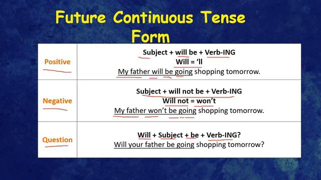 Future Tense | Future Simple-Future Continuous-Future Perfect-Past Perfect Continuous #futuretense смотреть онлайн