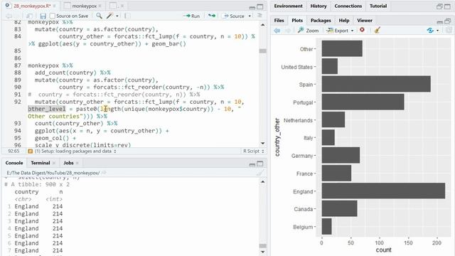 Analyzing Monkeypox Cases in R for Beginners смотреть онлайн