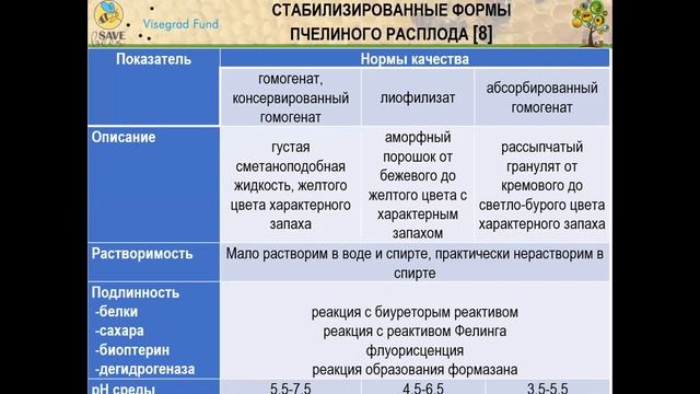 Использование расплода пчел в оздоровительном питании смотреть онлайн