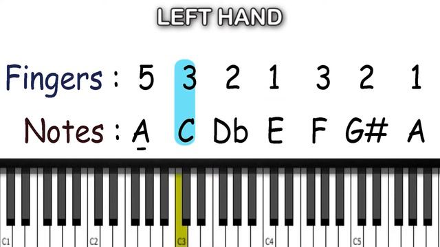 Augmented scale on A - Piano/keyboard lessons l With fingerings l Both hands l Step by Step tutoria смотреть онлайн