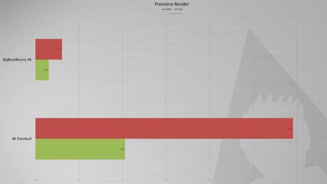 Tímto jednoduchým trikem můžete být o desítky procent rychlejší! || Nvidia studio showcase смотреть онлайн