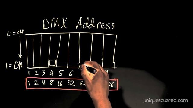 DMX Lighting Tutorial Part 3: Dip Switches | UniqueSquared.com смотреть онлайн