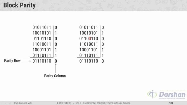 Error Detecting Codes & Error Correcting Codes | Unit-1 #13 смотреть онлайн