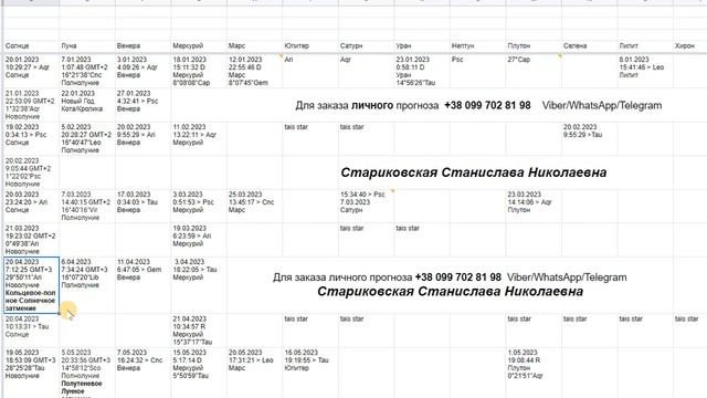 Телец Гороскоп на 2023 год / Часть 1 смотреть онлайн