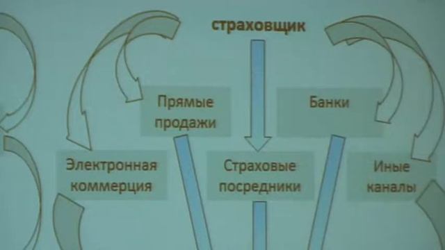 ПРОДАЖИ СТРАХОВАНИЯ ЖИЗНИ ЧЕРЕЗ ЦИФРОВЫЕ КАНАЛЫ: Александр Федонкин, СОГАЗ -ЖИЗНЬ смотреть онлайн