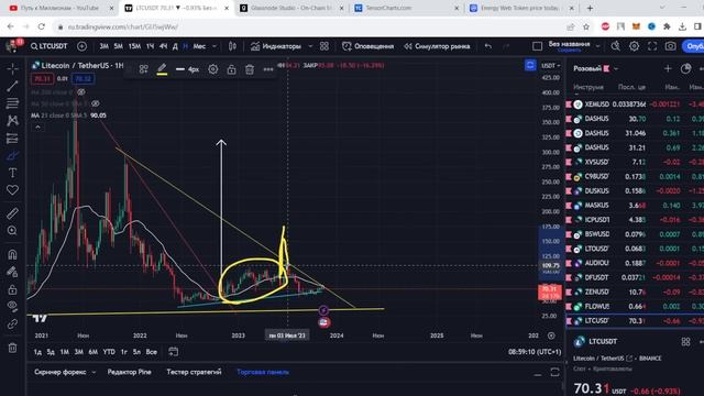 Биткоин уровень 36 500, Альткоины на Иксы, куда влететь что еще не улетело! смотреть онлайн