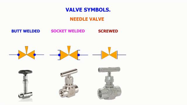 PIPING, VALVE SYMBOLS, DIFFEREN TYPES OF VALVES, VISUILIZATION TUTORIALS FOR BEG смотреть онлайн
