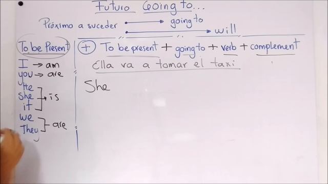 Futuro GOING TO en inglés - Explicación en español | Clases inglés смотреть онлайн