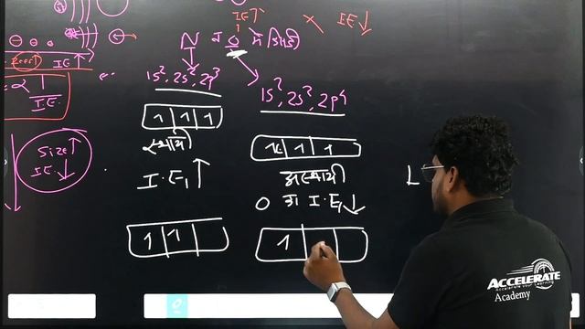 BASIC OF INORGANIC CHEMISTRY part - 04 (for class 11th, 12th, B.sc & Other Compititive Exam) смотреть онлайн