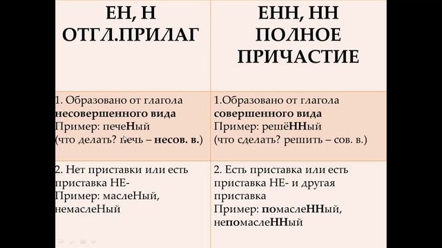 КАК ОТЛИЧИТЬ ОТГЛАГОЛЬНОЕ ПРИЛАГАТЕЛЬНОЕ ОТ ПРИЧАСТИЯ смотреть онлайн