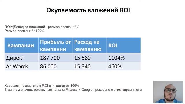 Как рассчитать рентабельность рекламы? смотреть онлайн