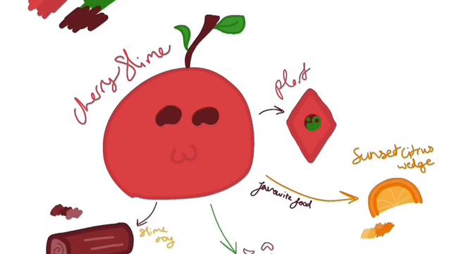 [SPEEDPAINT] Cherry Slime (inspired by Slime Rancher) смотреть онлайн