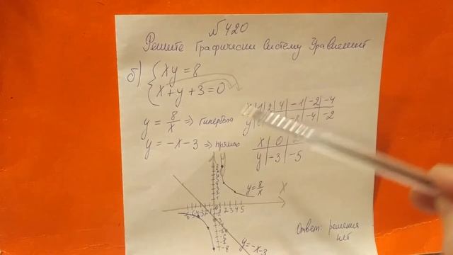 420 (б) Алгебра 9 класс. Как решить графически систему уравнений смотреть онлайн