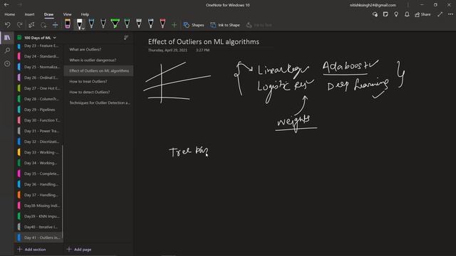 What are Outliers | Outliers in Machine Learning смотреть онлайн