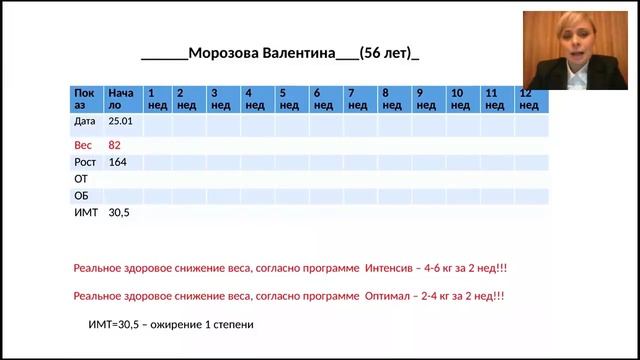 План по питанию часть Интенсив (1 встреча 25.01.2016)