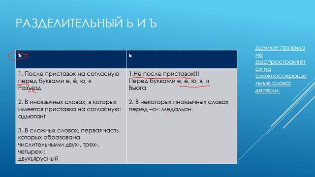 ПРАВОПИСАНИЕ Ъ ИЛИ Ь смотреть онлайн