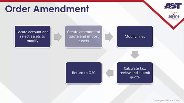 Oracle CPQ for the Media Industry Demo: Creating an Order Amendment смотреть онлайн