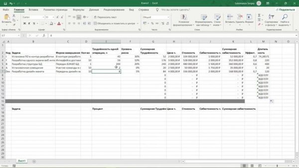 Расчёт стоимости IT проекта (Project cost calculation)